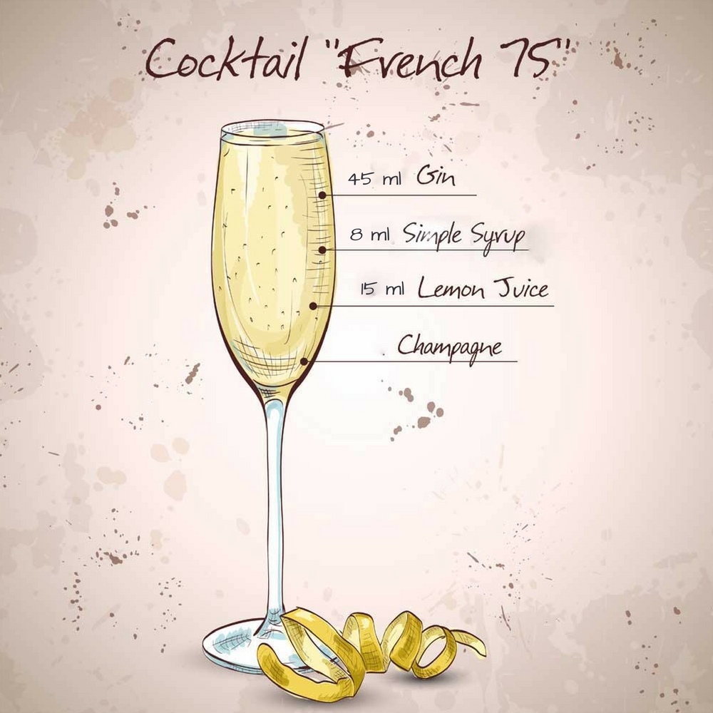 How to make a French 75 cocktail